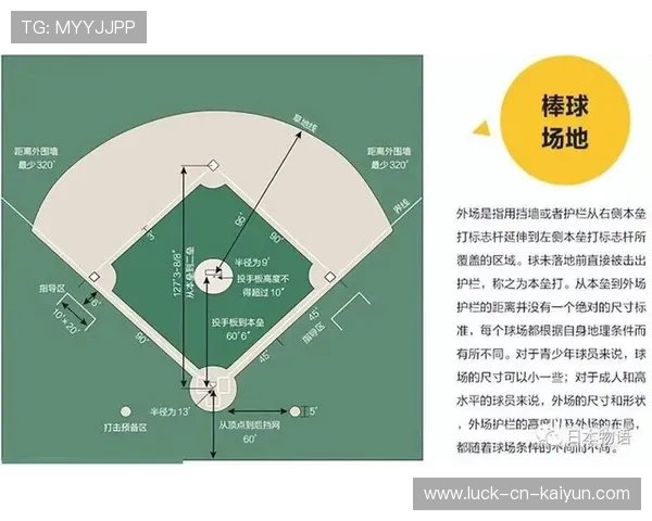 棒球守备位置分工与战术站位分析